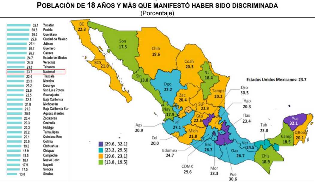 En Tlaxcala el 23.4 de sus habitantes sufrió algún tipo de discriminación