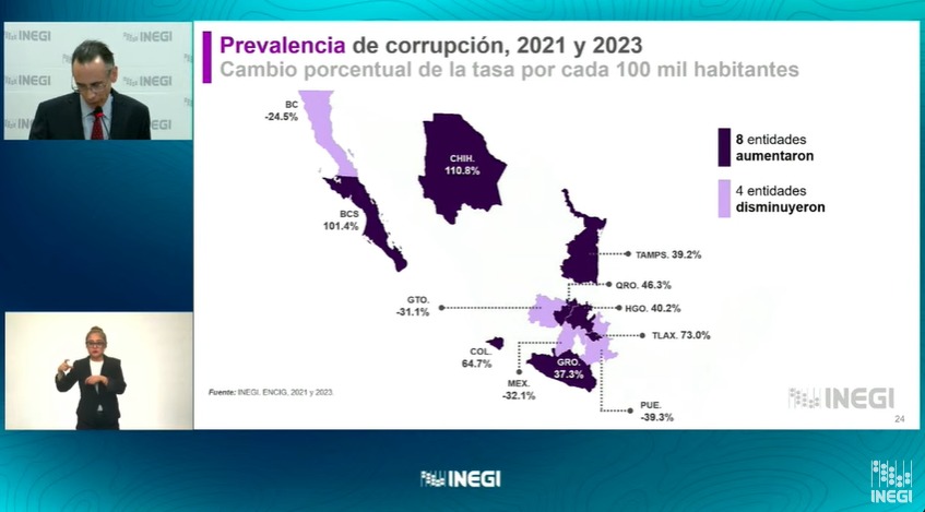 De acuerdo con los datos del ENCIG 2023, Tlaxcala se encuentra con una mediana prevalencia en actos de corrupción 